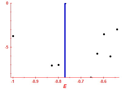 Strength function log